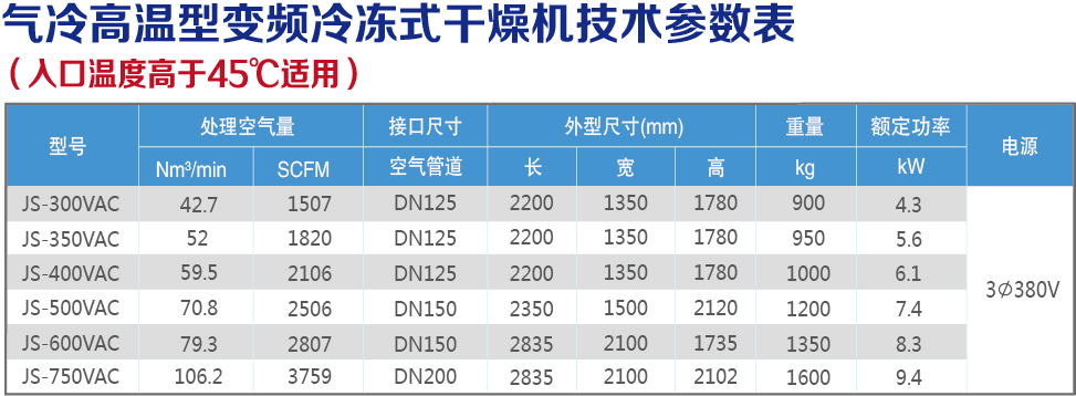 氣冷高溫變頻技術參數(shù)表.jpg