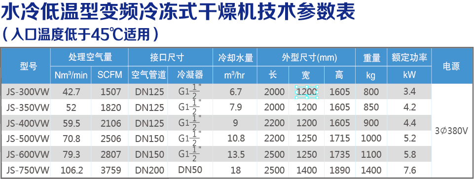 水冷低溫變頻技術參數(shù)表.jpg